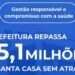 Prefeitura de Formiga repassa R$ 15,1 milhões à Santa Casa sem atrasos