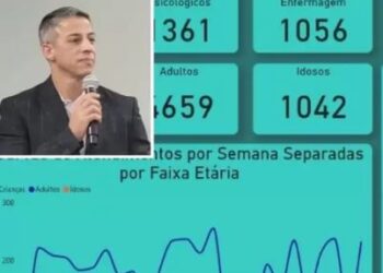 Prefeitura de Formiga terá reforço na área da Saúde com aprovação de recursos na Câmara Municipal