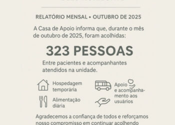 Casa de Apoio de Formiga acolheu 323 pessoas em outubro